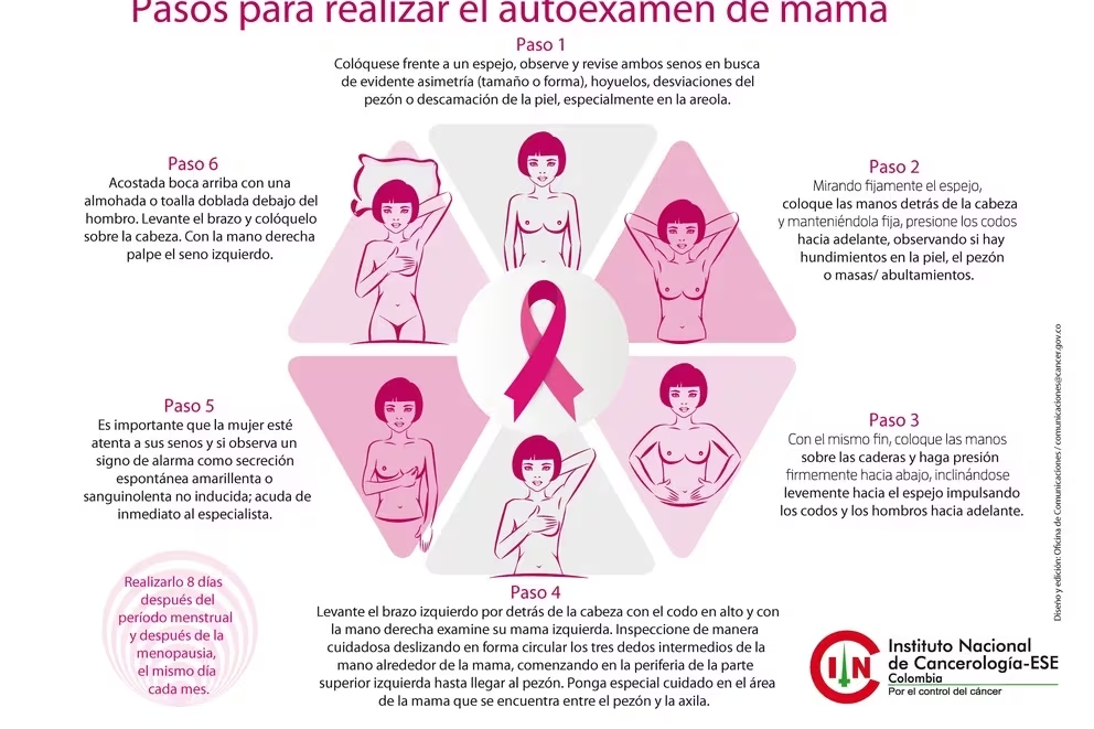 Paso a paso para realizar el autoexamen para la detección del cáncer de mama – crédito Ministerio de Salud